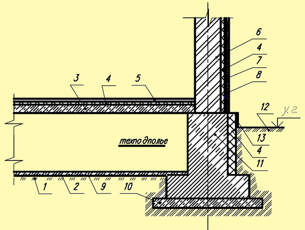 Схема утепления элементов конструкции коттеджа пенополиуретаном