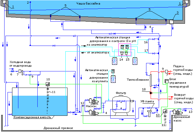 Схема бетонного бассейна