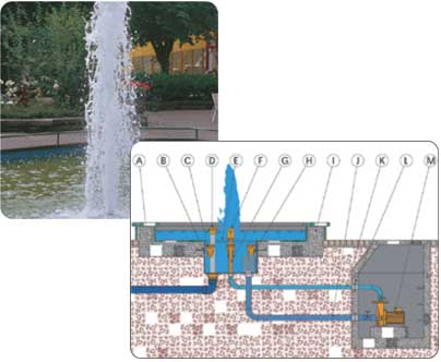 Схема фонтана